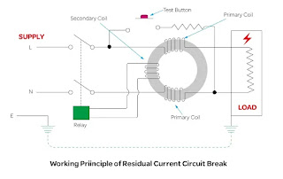 RCCB working principal RCCB-working-principal