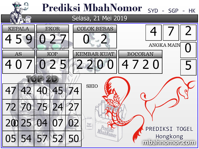 Info Prediksi Togel Prediksi Togel Hongkong 21 Mei 2019