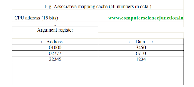 cache mapping techniques