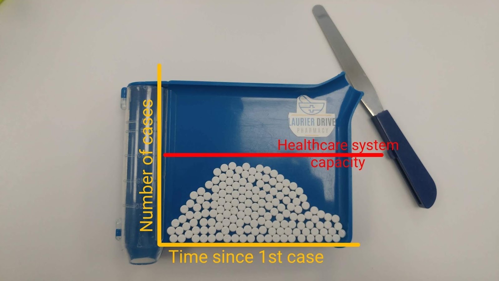 Laurier Drive Pharmacy