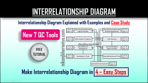 New 7 QC Tools | Seven Management and Planning Tools | PDF