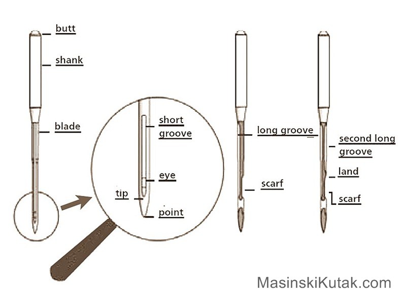 How to draw Sewing Needle 