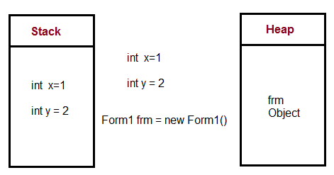 Tech For Mind: Reference Type & Value Type