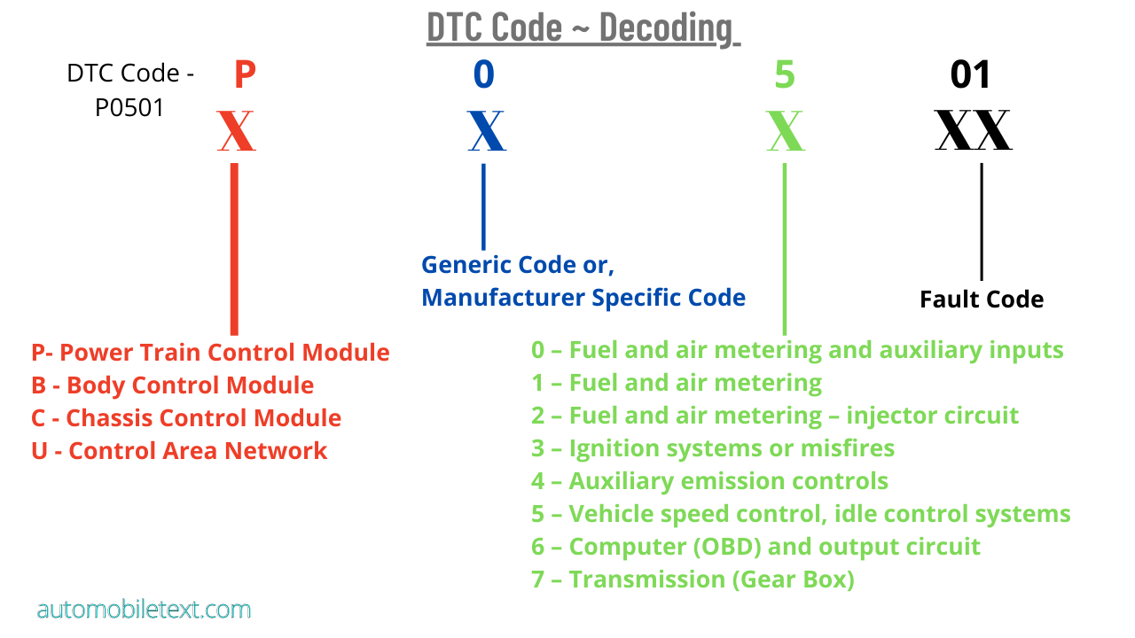 know-about-dtc-codes-in-hindi-automobile-text