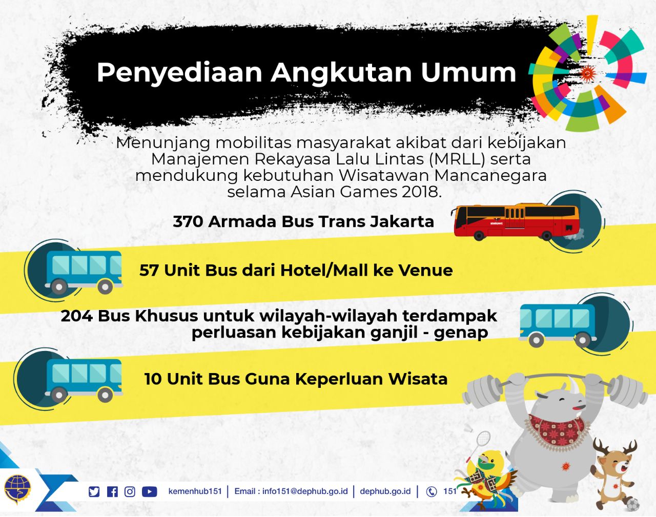 Transportasi Blogfam