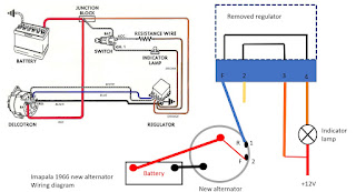 Audi A6, Elektroniikka ja muuta kaikkee: Chevrolet Impala 1966 ja