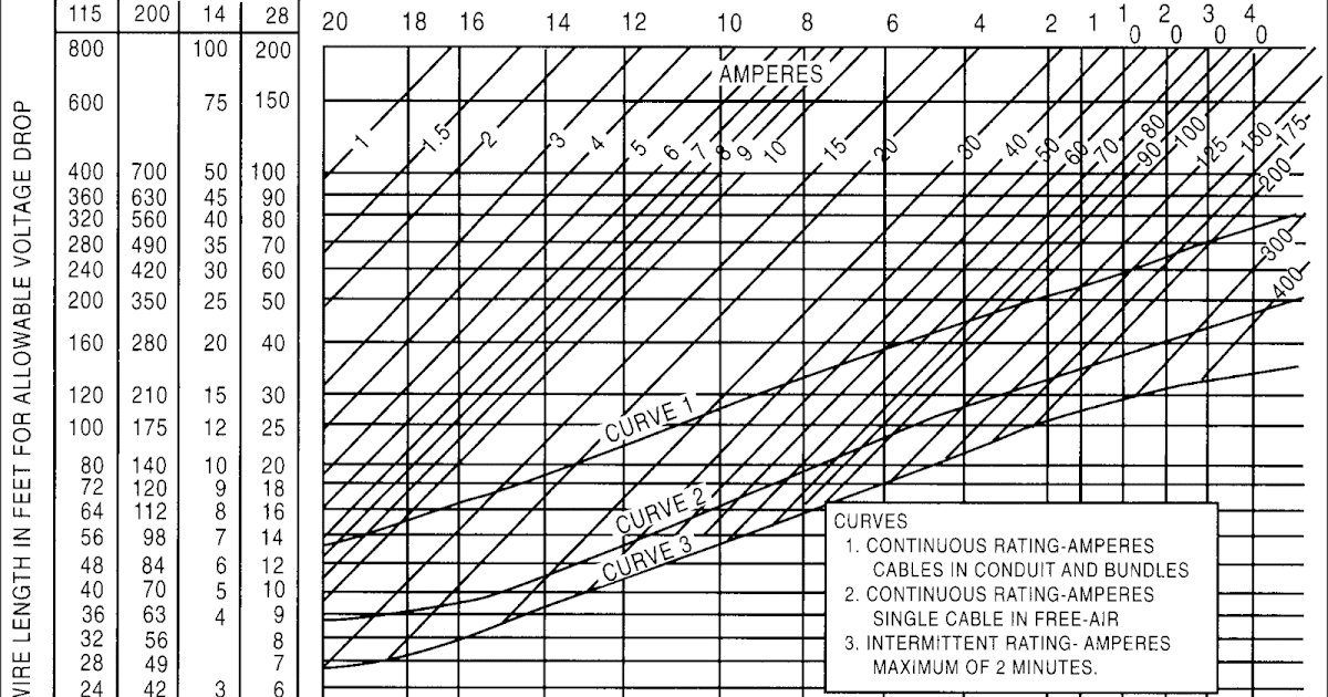 Questions and Answers Aircraft Engine Electrical Systems Aircraft