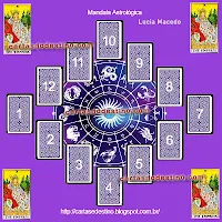 Tarot - Como Consultar a Mandala Astrológica?