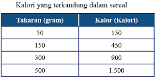 Kunci Jawaban Matematika Kelas 7 Halaman 18 19 Ayo Kita Berlatih 5 2 Kosingkat