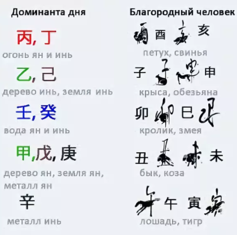 дерево инь на петухе