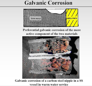 galvanic corrosion ten length