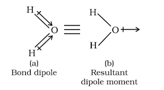 Polarity of Bond