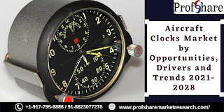 Aircraft Clocks Market