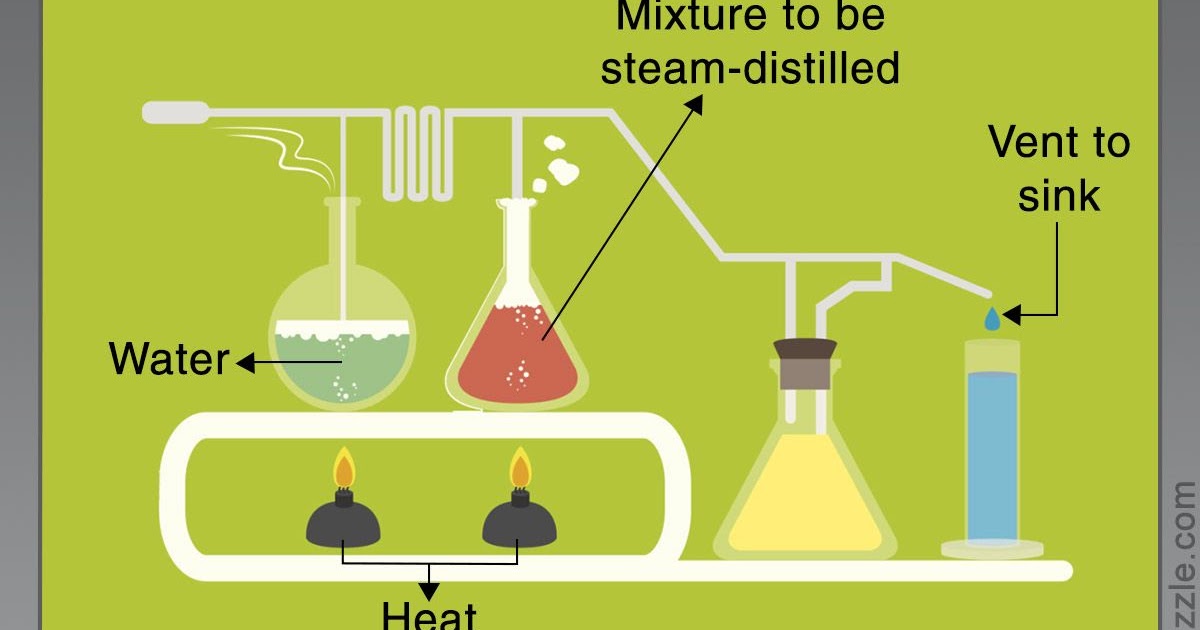 DISTILLATION COLUMN HISTORY