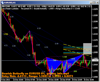Forex trading information