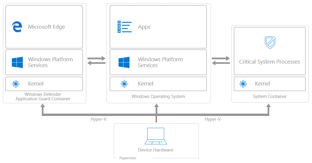 MSLabrats (Updates via Twitter MSLabrats) Windows Defender