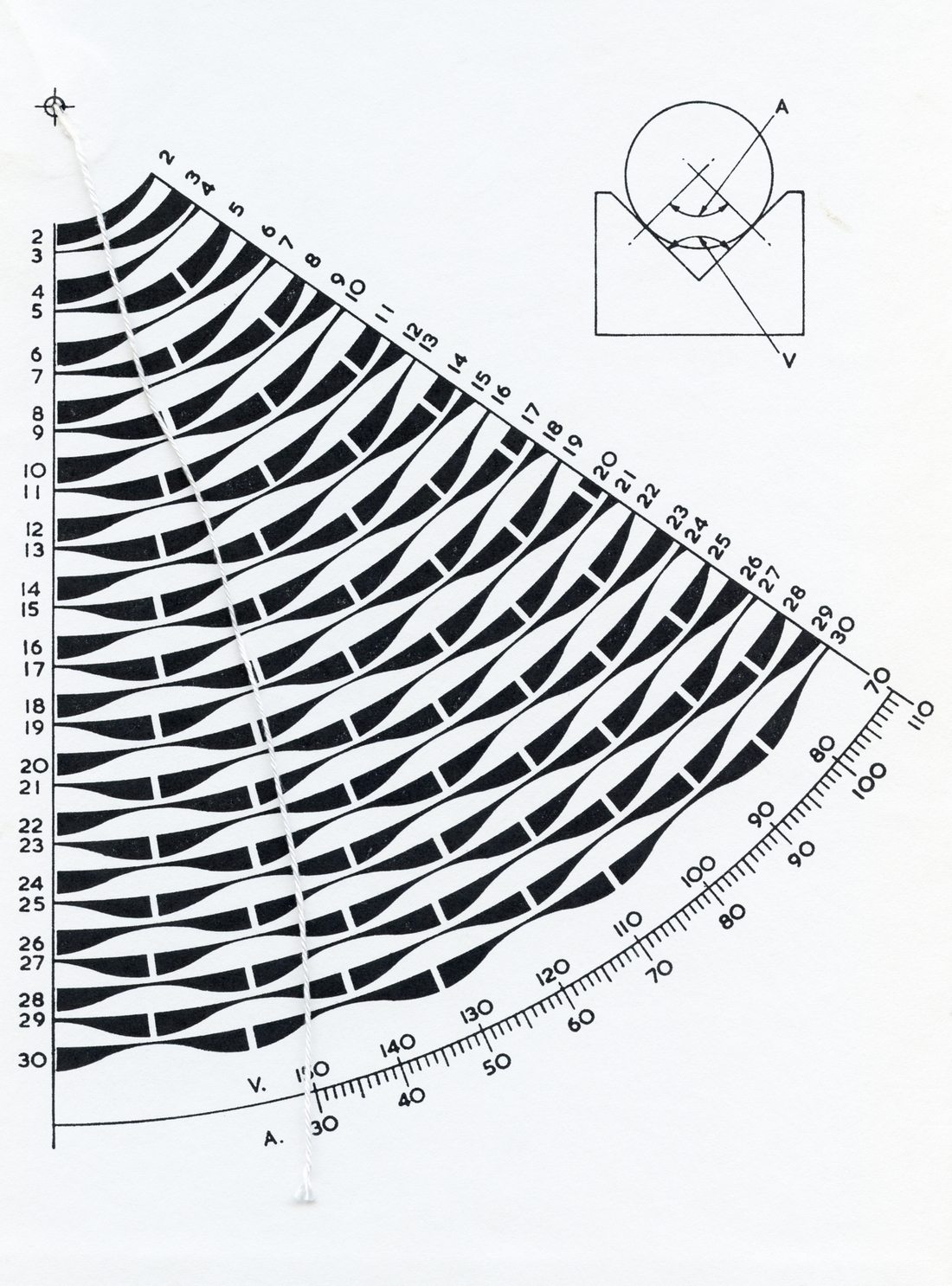 Data Deluge: Report on the Measurement of Roundness (1966)