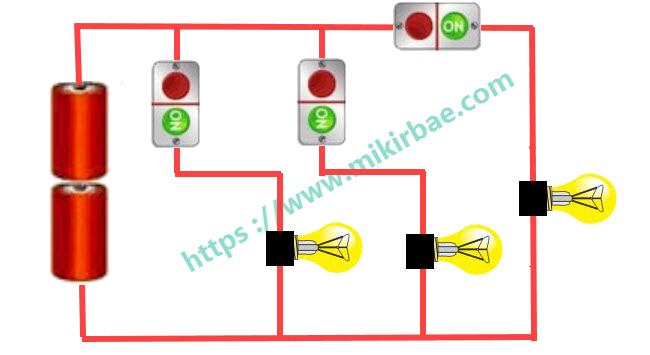 Pembelajaran 1 Tema 3 Subtema 2 Penemu dan Manfaatnya