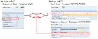 SAP APO - Processing Customer Requirement معالجة متطلبات العميل في ساب