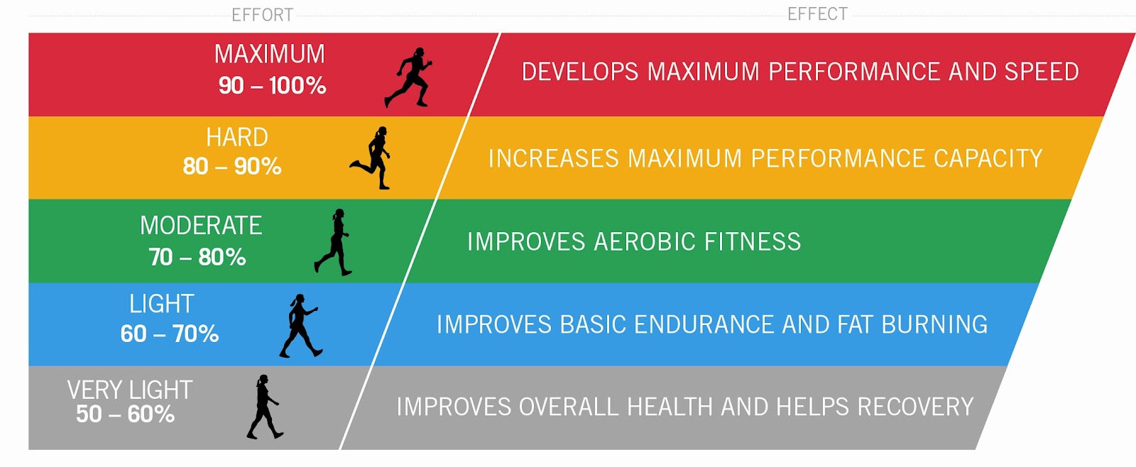 deanna-kayla-heart-rate-training-zones