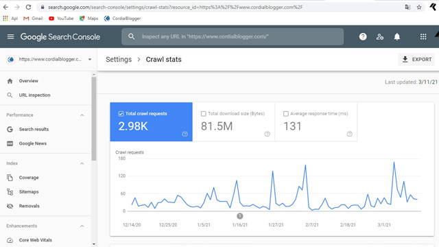 Data statistik perayapan situs web di google search console