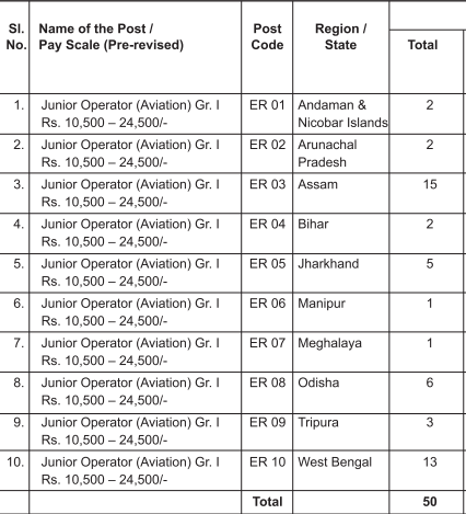 IOCL marketing divisions recruitment 2018 