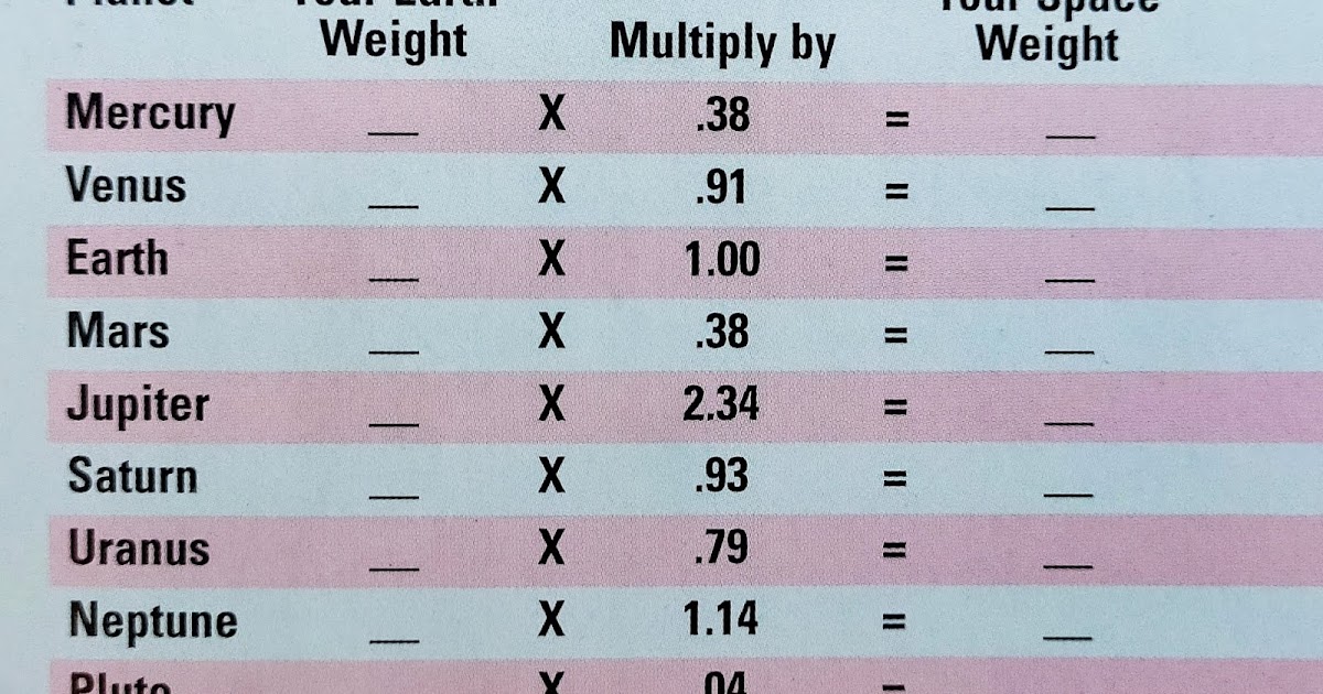 Find Your Weight On Different Planet