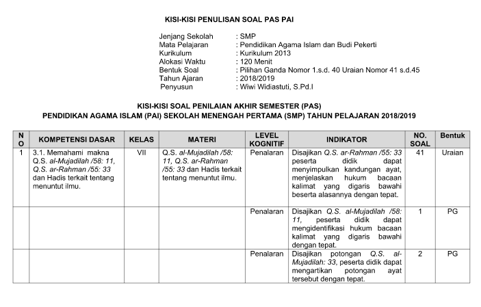 Kisi Kisi Pas Uas Pai Kelas 7 Semester 1 Kurikulum 2013 Tahun 2019 Informasi Data Pendidikan