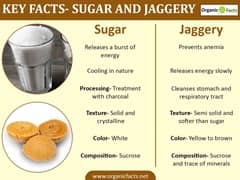 Jaggery Nutrition
