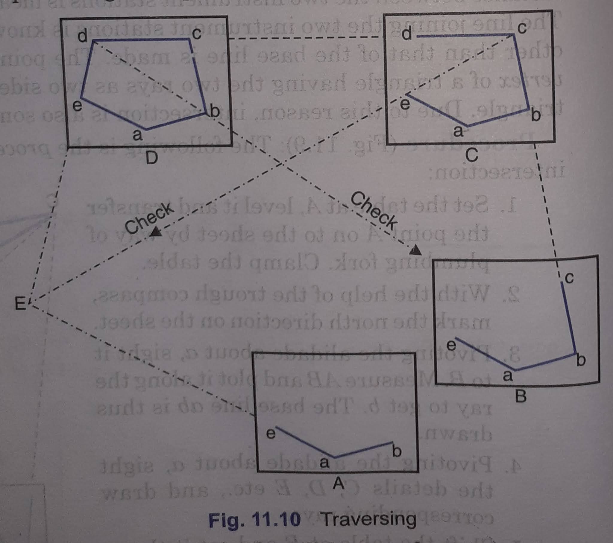 Different methods of Plane Table Survey Plane Table Survey