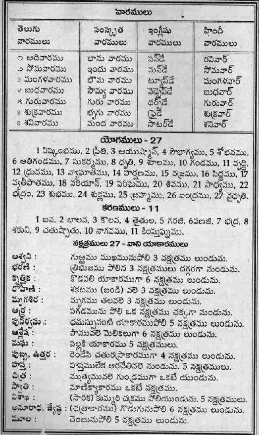 good morning images in telugu