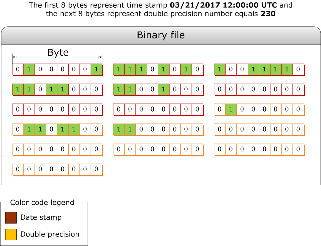 Eng. Shady Mohsen blog Excel VBA read LabView date time stamp