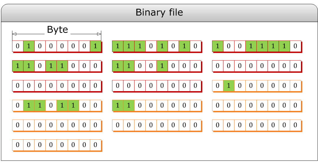Файл bytes