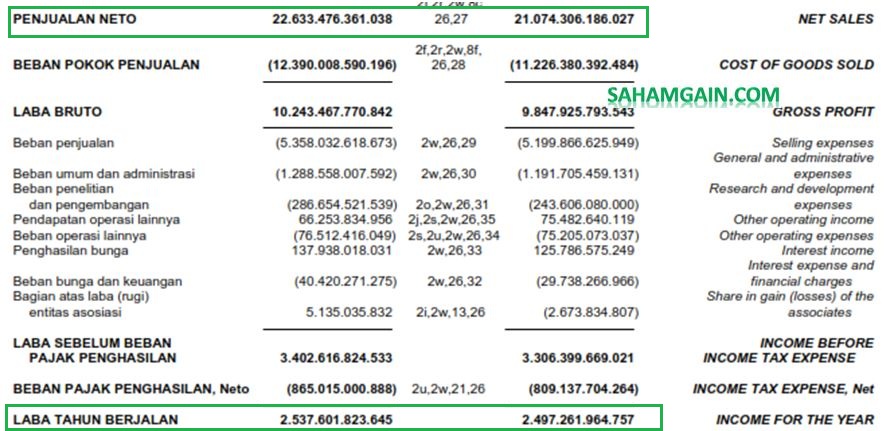 Saham Kalbe Farma Vs Kimia Farma