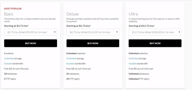 shared hosting plans pricing