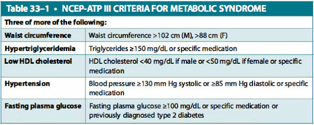 ncep-atp ill criteria for metabolic syndrome