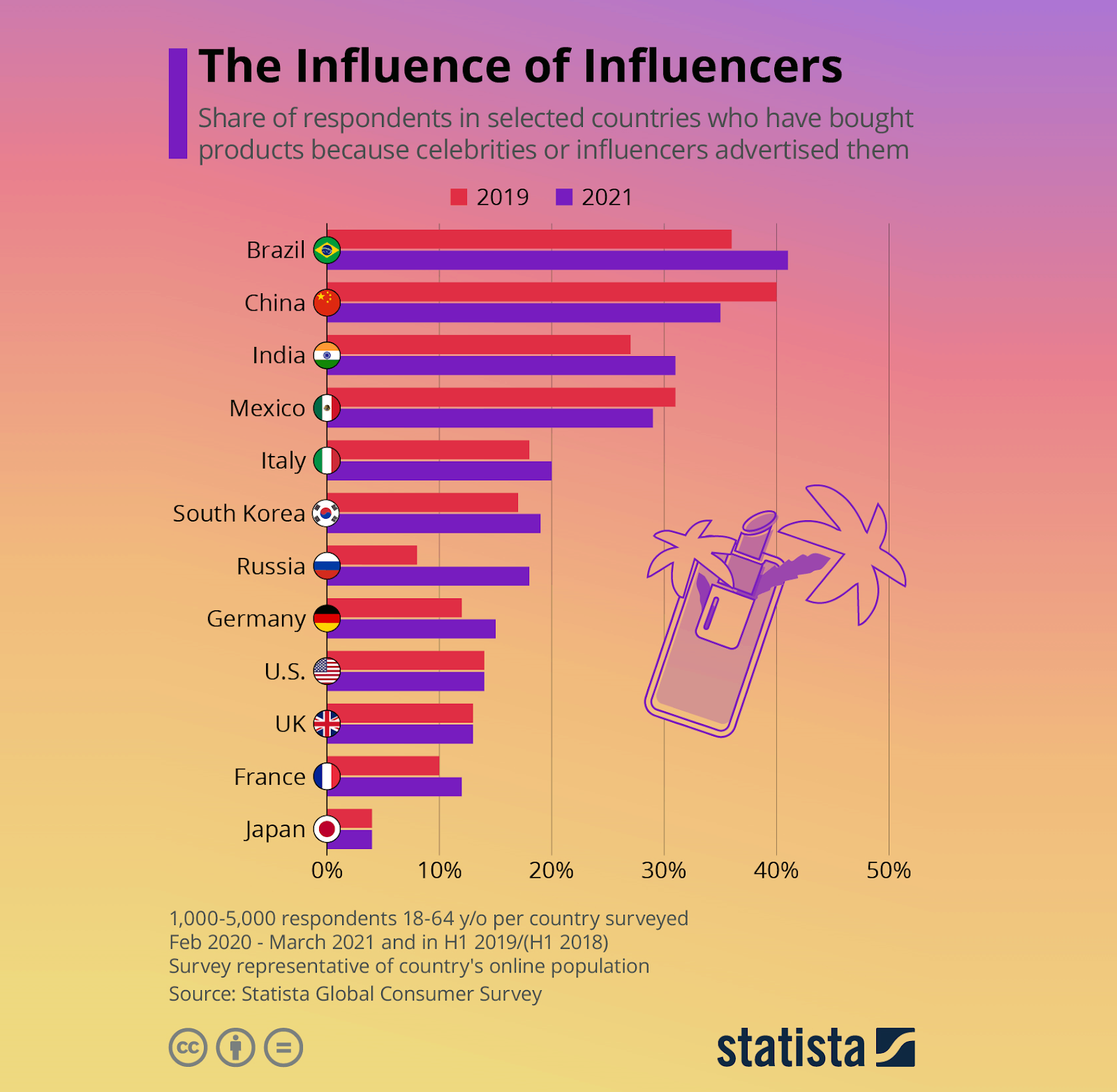 Influencers Gone Wild: The Shocking Impact On Society Revealed - btr2f08