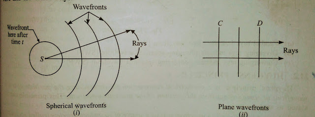 Huygens principle of secondary wavelets