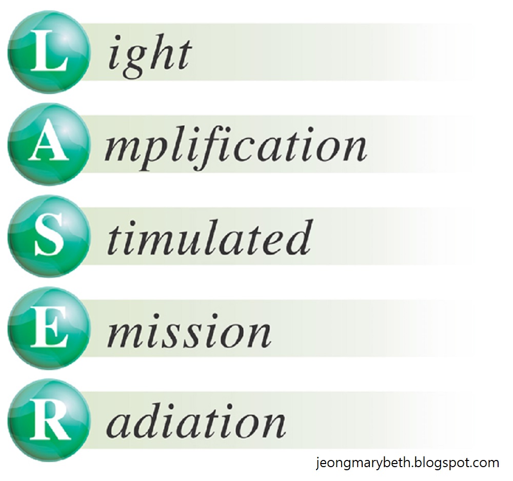 정종영과 메어리벳 제2장. 레이저의 정의(Definition of Laser)