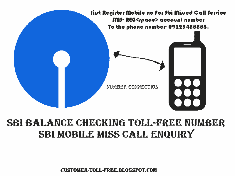 Sbi Balance Checking TollFree Number Mobile Miss Call