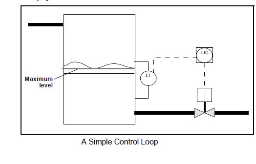 INDUSTRIAL AUTOMATION: The Control Loop