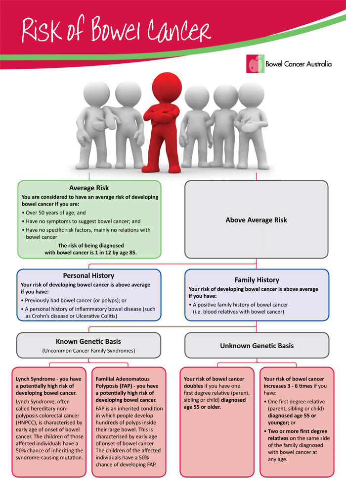 General surgery Uptodate Rectal Cancer
