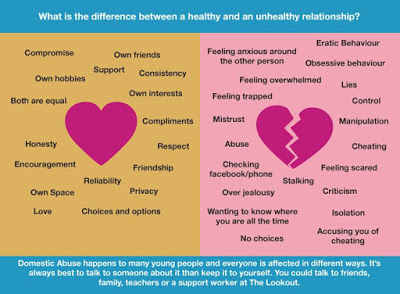 dating and relationship