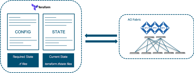 Introduction to Terraform with Cisco ACI, Part 1 Cisco Exam Prep, Cisco Prep, Cisco Preparation, Cisco Certification, Cisco Learning, Cisco Guides, Cisco Tutorial and Material, Cisco Study Material