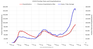 COVID-19 Positive Tests per Day