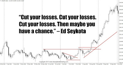 Forex Trading Quotes And Sayings