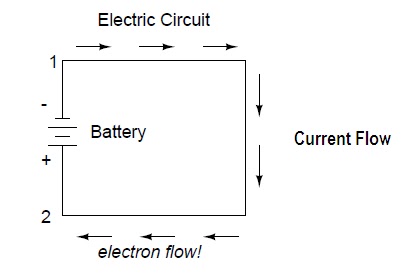 Voltage and Current: | Basic Electrical Engineering