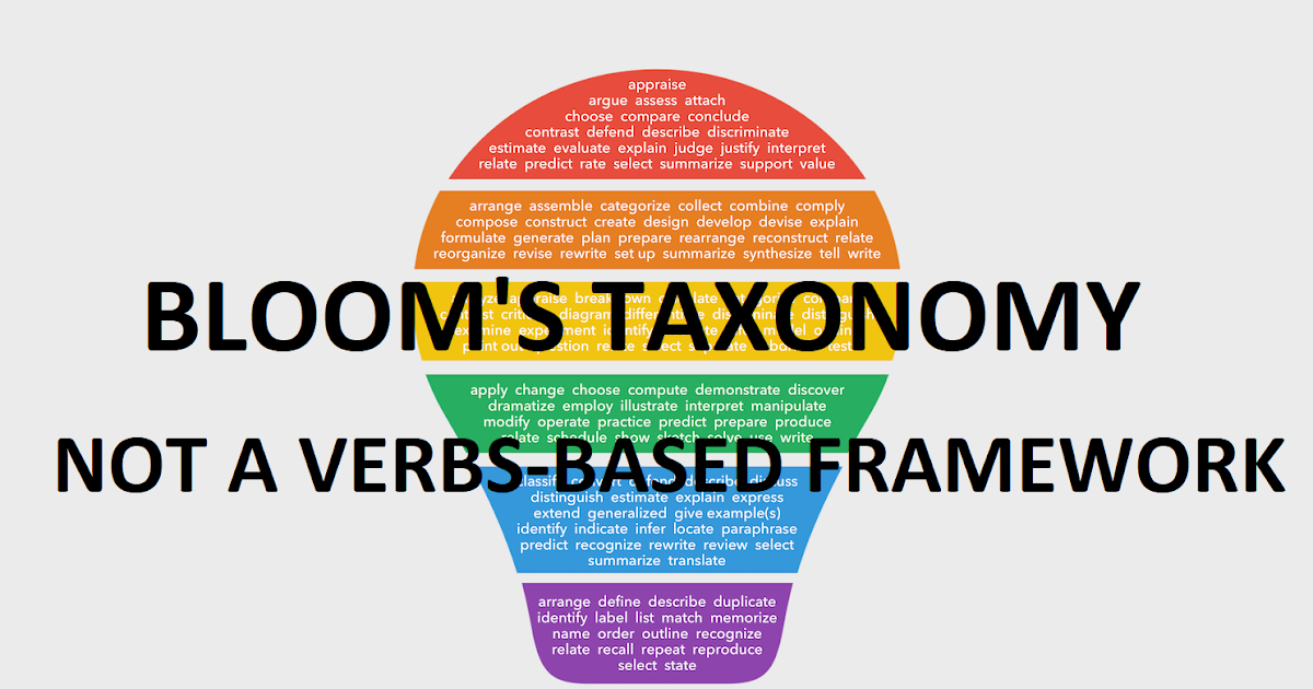 Designed for Learning! Blooms Taxonomy Not a VerbsBased Framework