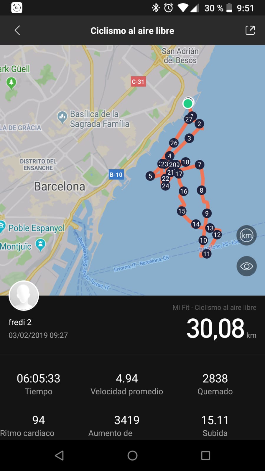 Improvesailing Improvesailing