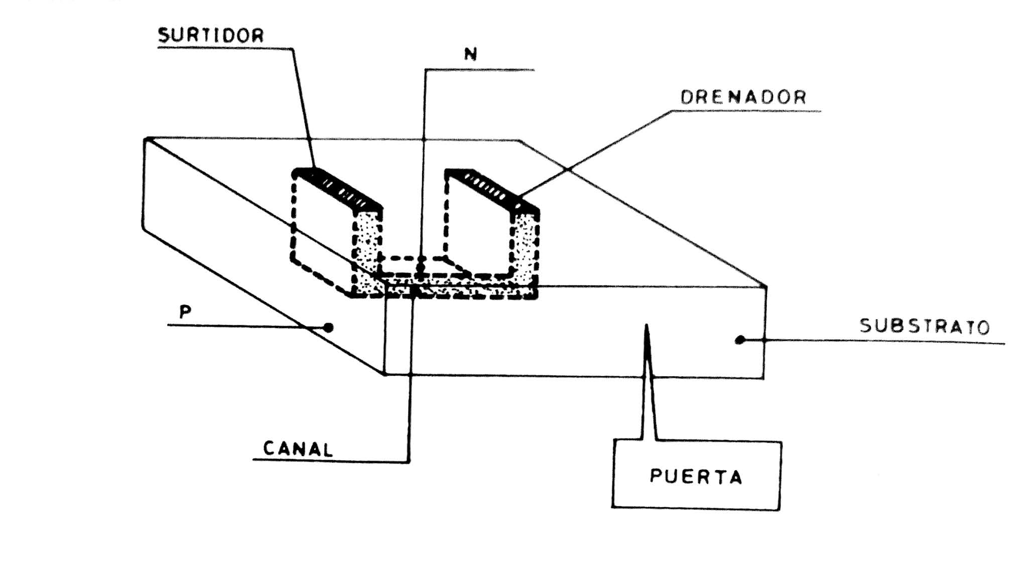 TECNOLOGÍA ELECTRÓNICA TRANSISTORES DE EFECTO DE CAMPO DE UNION. JFET